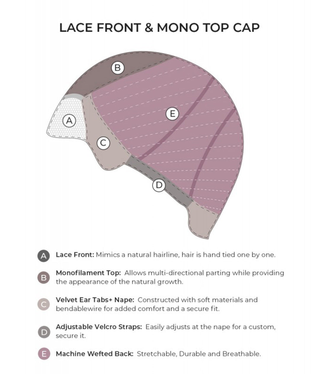 Body Wave Lace Monofilament